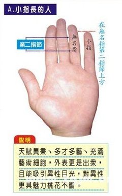 手指代表什么生肖