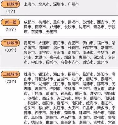 成都市是几线城市