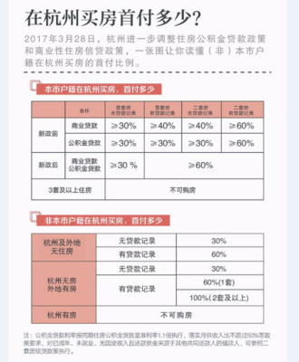 杭州贷款政策