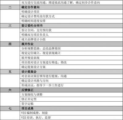 vi设计项目清单