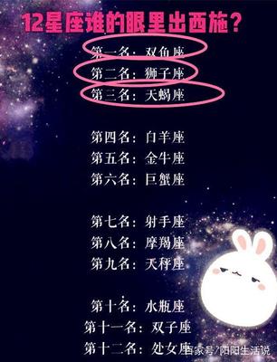 狮子座怕什么星座