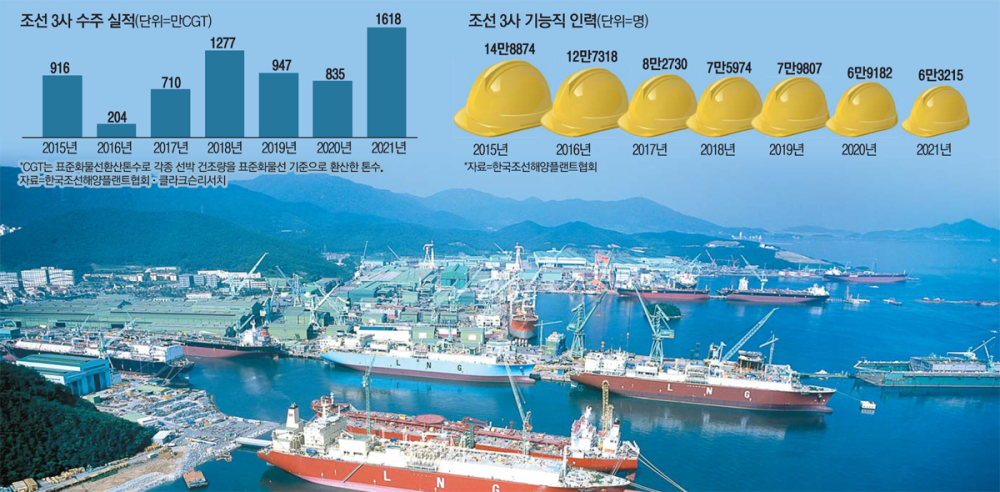 韩国船舶胶接剂