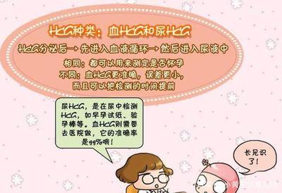 去医院检查是否怀孕要空腹吗