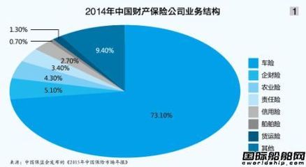 船舶运营险