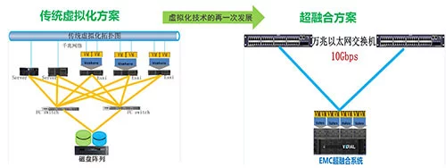 如何有效查询并管理虚拟私有云资源?