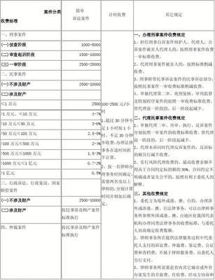 江苏省律师收费标准