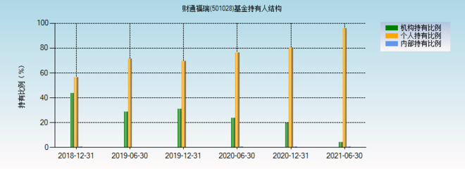 财通福瑞基金能涨多少