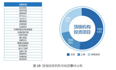 互联网爆表什么含义