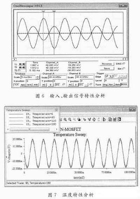 自偏压是什么意思