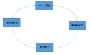 什么叫扩展web应用程序