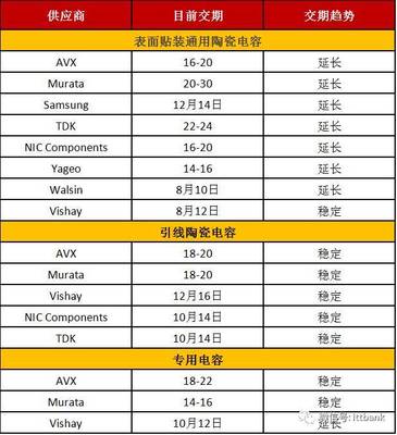 现在电容电阻为什么会涨价