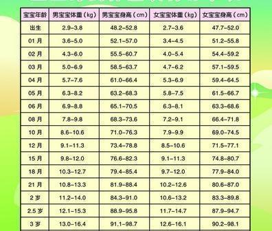 20个月女宝宝身高体重标准