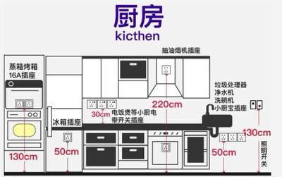 厨房油烟机装修插座高度