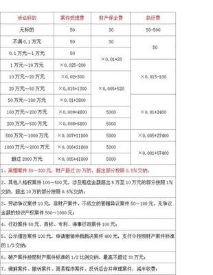 北京市律师收费