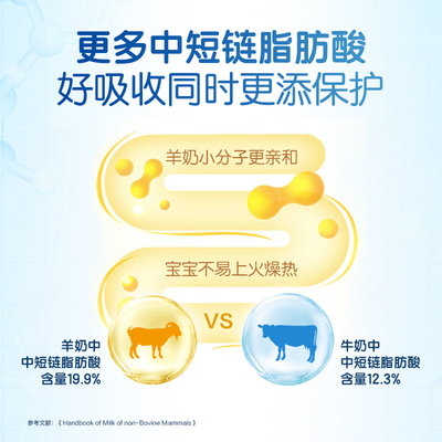 羊奶粉和牛奶粉区别