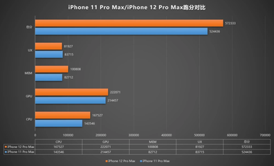 苹果12pro屏幕刷新率是多少
