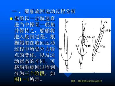 船舶的运动性能
