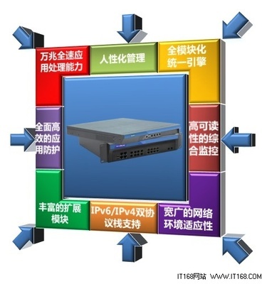 安全网关万兆模块