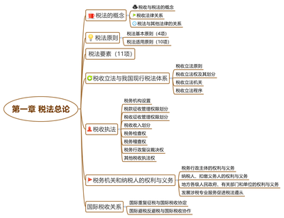 法律的基本概念