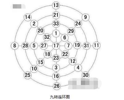 计算五行