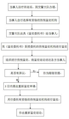 个人做伤残鉴定步骤