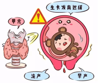 甲亢对胎儿有什么影响
