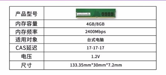 ddr4内存条功耗多少,DDR4内存功