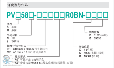 编码器什么意思