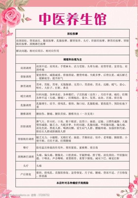 中医养生馆起名