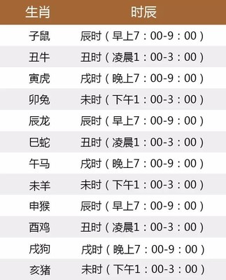 78年的马五行缺什么