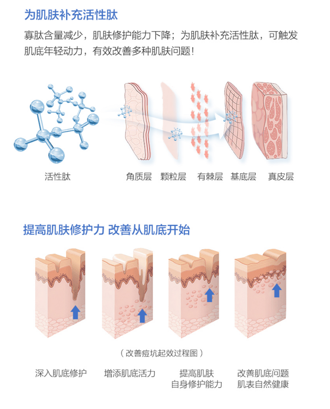 收缩毛孔的原理