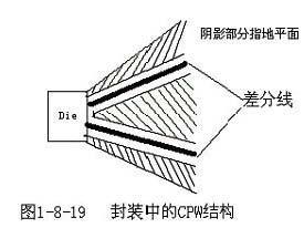 pcb走线为什么不能走直角