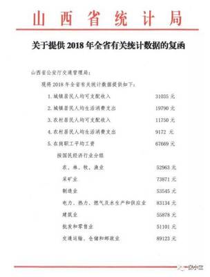 2019年人身损害赔偿标准