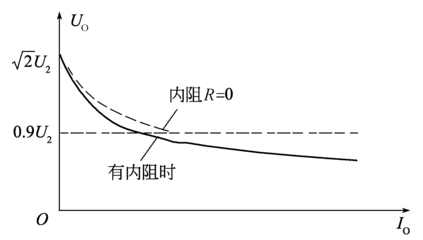 如何减少稳压电源的内阻