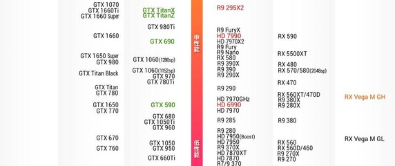 二手980ti多少钱 技嘉980T