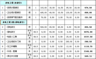 50平米房子装修费用