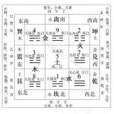 五行八卦方位图