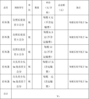 木材购销合同