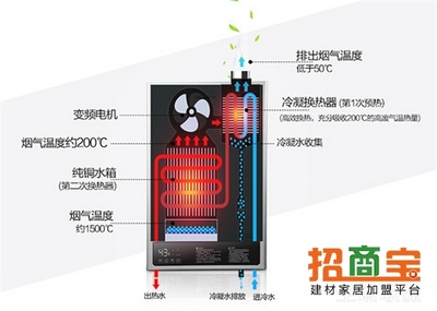什么是冷凝热水器