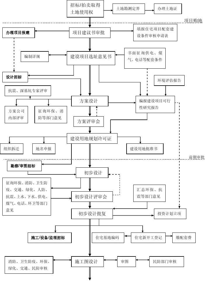 买房详细流程