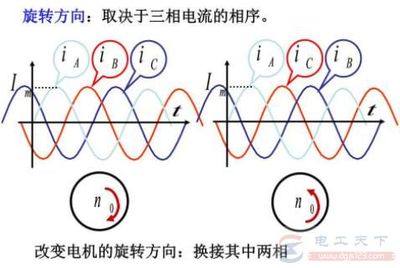 知道三相相序有什么用