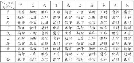 三合婚姻是指哪三合