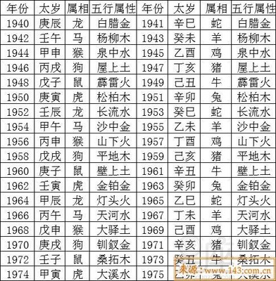 年份五行表