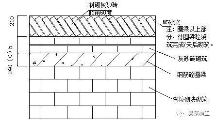 砌筑墻體掛網(wǎng)規(guī)范圖集（關(guān)于砌筑墻體掛網(wǎng)的一些規(guī)范和要求） 結(jié)構(gòu)工業(yè)鋼結(jié)構(gòu)施工 第5張