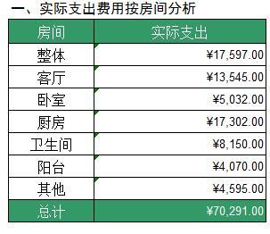 装修 价格