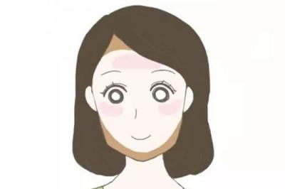 脸长脸宽