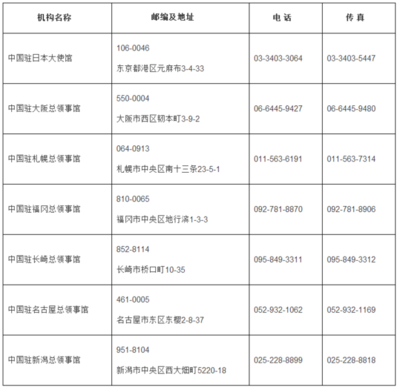 东京各区邮编一览表图