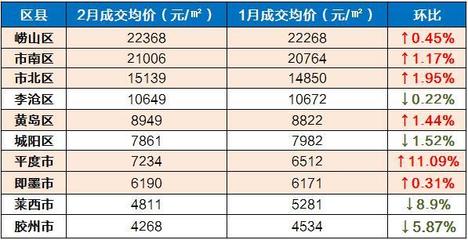 莱西市房价