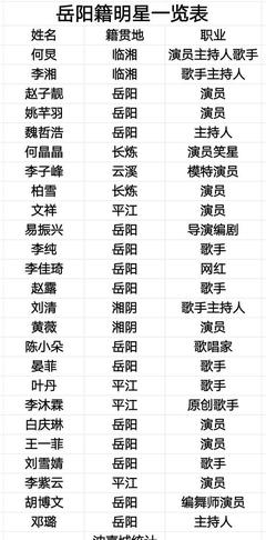 姚姓名字最好听最高分
