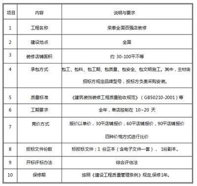 装修内容怎么写